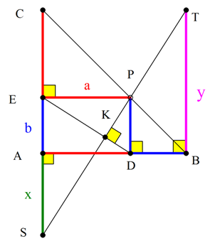 Γεωμετρία σταθερών σημείων.png