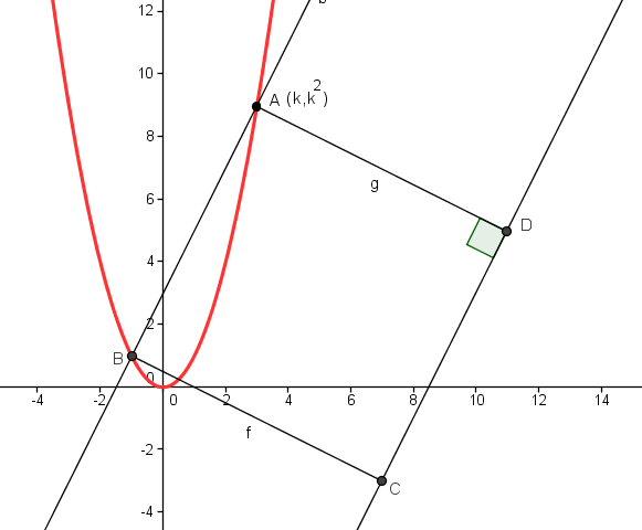 max parabola.png