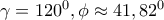 \gamma =120^0, \phi \approx 41,82^0 \gamma =120^0, \phi \approx 41,82^0