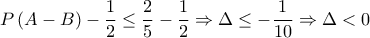 \displaystyle P\left( {A - B} \right) - \frac{1}{2} \le \frac{2}{5} - \frac{1}{2} \Rightarrow \Delta \le - \frac{1}{{10}} \Rightarrow \Delta < 0 \displaystyle P\left( {A - B} \right) - \frac{1}{2} \le \frac{2}{5} - \frac{1}{2} \Rightarrow \Delta \le - \frac{1}{{10}} \Rightarrow \Delta < 0