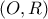 \displaystyle{\left( {O,R} \right)}