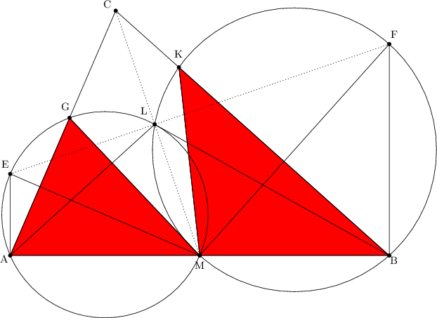 \begin{tikzpicture}[line cap=round,line join=round,>=triangle 45,x=1.0cm,y=1.0cm] 
\clip(-1.5851950774360901,-3.3182324526082465) rectangle (13.206648132185643,6.584781221630029); 
\fill[color=red,fill=red,fill opacity=0.1] (1.9083141933325893,2.830238599620915) -- (5.83,-1.32) -- (0.12,-1.32) -- cycle; 
\fill[color=red,fill=red,fill opacity=0.1] (5.203142217355059,4.355486703388308) -- (5.83,-1.32) -- (11.54,-1.32) -- cycle; 
\draw (0.12,-1.32)-- (3.3,6.06); 
\draw (3.3,6.06)-- (11.54,-1.32); 
\draw (11.54,-1.32)-- (0.12,-1.32); 
\draw(2.975,-0.08979674796747993) circle (3.108765838932129cm); 
\draw(8.685,1.8676964769647693) circle (4.279302960676375cm); 
\draw [dotted] (0.12,1.1404065040650402)-- (11.54,5.055392953929539); 
\draw (0.12,-1.32)-- (4.474738907061985,2.633291251336969); 
\draw (4.474738907061985,2.633291251336969)-- (11.54,-1.32); 
\draw (5.83,-1.32)-- (1.9083141933325893,2.830238599620915); 
\draw (5.83,-1.32)-- (5.203142217355059,4.355486703388308); 
\draw <span style="color:red"> (1.9083141933325893,2.830238599620915)-- (5.83,-1.32); 
\draw <span style="color:red"> (5.83,-1.32)-- (0.12,-1.32); 
\draw <span style="color:red"> (0.12,-1.32)-- (1.9083141933325893,2.830238599620915); 
\draw <span style="color:red"> (5.203142217355059,4.355486703388308)-- (5.83,-1.32); 
\draw <span style="color:red"> (5.83,-1.32)-- (11.54,-1.32); 
\draw <span style="color:red"> (11.54,-1.32)-- (5.203142217355059,4.355486703388308); 
\draw (0.12,1.1404065040650402)-- (5.83,-1.32); 
\draw (5.83,-1.32)-- (11.54,5.055392953929539); 
\draw (0.12,1.1404065040650402)-- (0.12,-1.32); 
\draw (11.54,5.055392953929539)-- (11.54,-1.32); 
\draw [dotted] (3.3,6.06)-- (5.83,-1.32); 
\begin{footnotesize} 
\draw [fill=black] (0.12,-1.32) circle (1.5pt); 
\draw<span style="color:black"> (-0.06004740186774758,-1.4170209666257927) node {A}; 
\draw [fill=black] (3.3,6.06) circle (1.5pt); 
\draw<span style="color:black"> (3.0320328170927278,6.250502279039708) node {C}; 
\draw [fill=black] (11.54,-1.32) circle (1.5pt); 
\draw<span style="color:black"> (11.681500456617302,-1.458805834449583) node {B}; 
\draw [fill=black] (5.83,-1.32) circle (1.5pt); 
\draw<span style="color:black"> (5.831618961286671,-1.6050528718328485) node {M}; 
\draw [fill=black] (0.12,1.1404065040650402) circle (1.5pt); 
\draw[color=black] (-0.03915496795585248,1.4243500453919404) node {E}; 
\draw [fill=black] (11.54,5.055392953929539) circle (1.5pt); 
\draw[color=black] (11.681500456617302,5.3521276208282185) node {F}; 
\draw [fill=black] (4.474738907061985,2.633291251336969) circle (1.5pt); 
\draw[color=black] (4.139331814423168,3.033067456607863) node {L}; 
\draw [fill=black] (1.9083141933325893,2.830238599620915) circle (1.5pt); 
\draw[color=black] (1.7784867823790216,3.1793144939911286) node {G}; 
\draw [fill=black] (5.203142217355059,4.355486703388308) circle (1.5pt); 
\draw[color=black] (5.183953510017923,4.74624703738326) node {K}; 
\end{footnotesize} 
\end{tikzpicture}