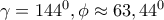 \gamma =144^0, \phi \approx 63,44^0 \gamma =144^0, \phi \approx 63,44^0