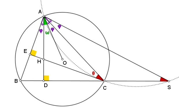 Περίκυκλος πρόσθετου.png