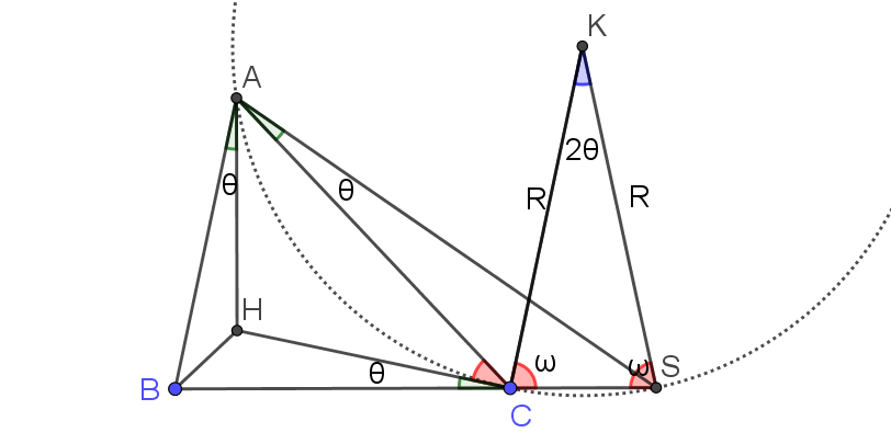 περίκυκλος πρόσθετου.png