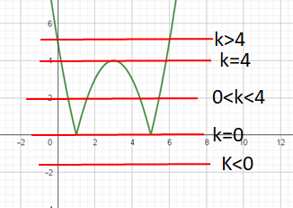 simeia parabolis.png