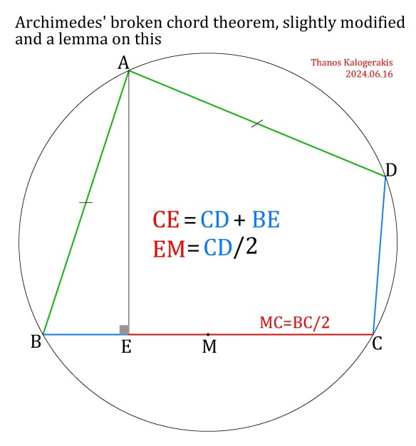 2024.06.16 Archimedes' broken chord mathematica.jpg