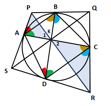 Newton sigklinouses.png