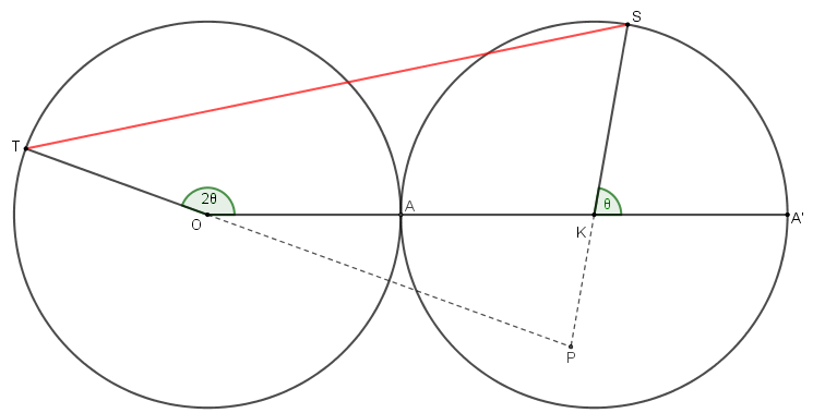 Διπλάσιο , ίσο , μέγιστο.png