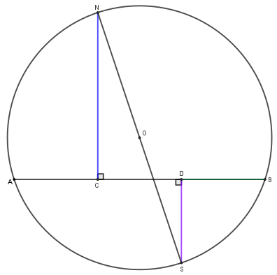 Τριχοτόμηση  χορδής.png