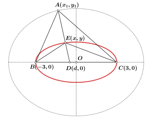 Εγκεντρικός τόπος.png