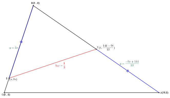 Στριφνή   ισότητα.png