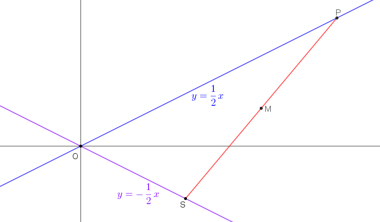 Που  κινείται το μέσο ; .png