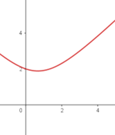 isosk trig.png