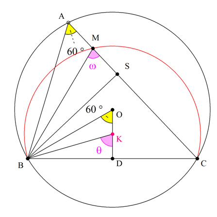 Εφαπτομένη κι εξίσωση τόπου.png