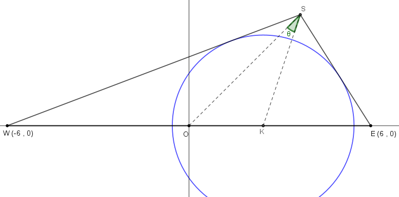 Εφαπτομένη  από  επαφές.png