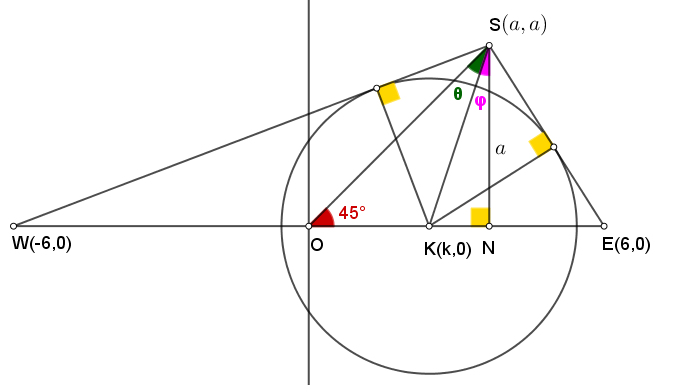 Εφαπτομένη από εφαπτόμενες.Κ.png