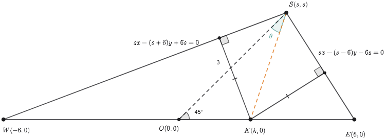Εφαπτομένη από εφαπτόμενες.png