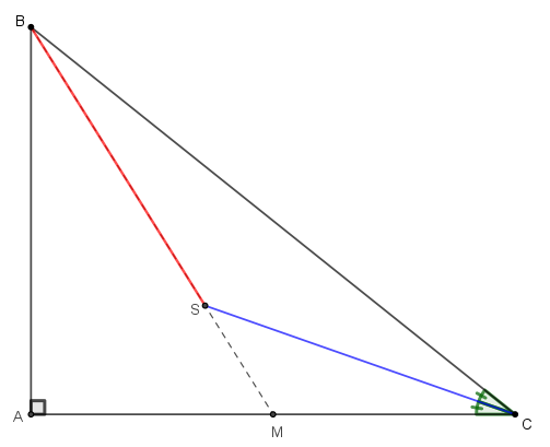 Ισότητα  ανομοίων.png