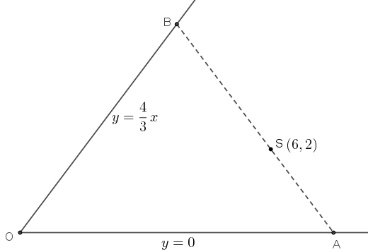 Ελάχιστη  περίμετρος.png