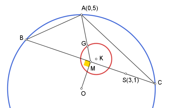 Κεντροβαρικός κύκλος.png