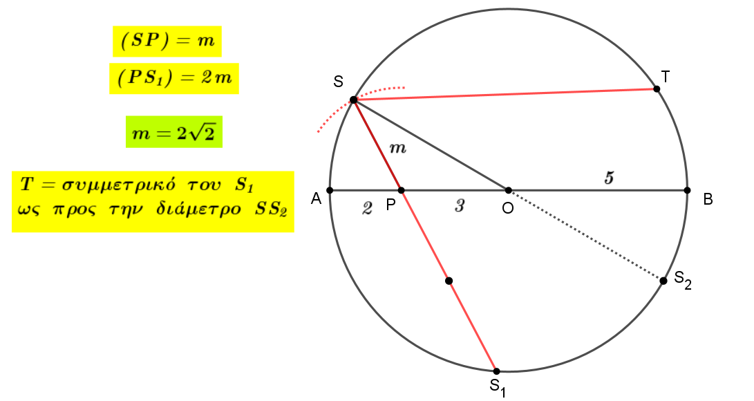 Λόγος λόγω διχοτόμου 1.png