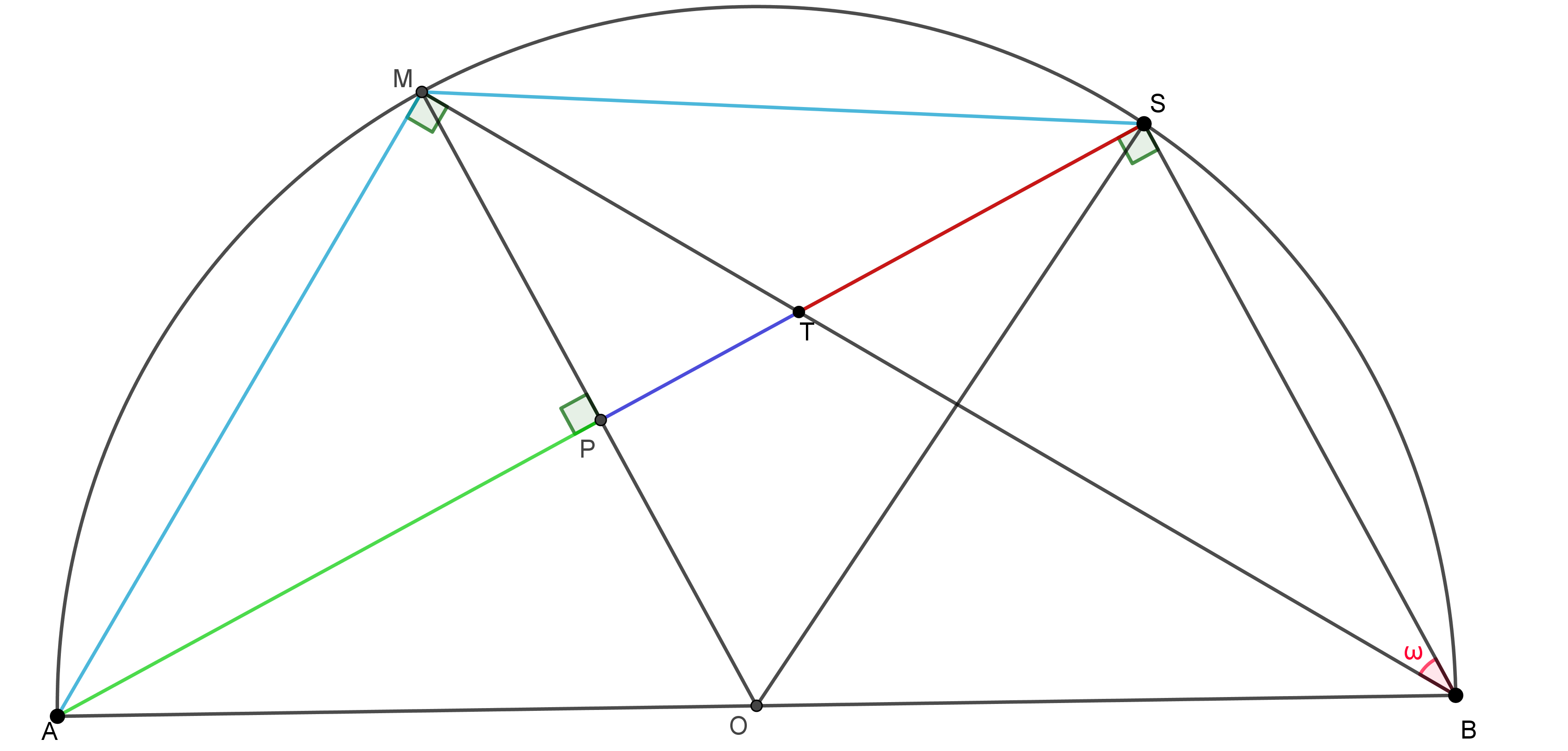 Μαθηματικά της προόδου.png