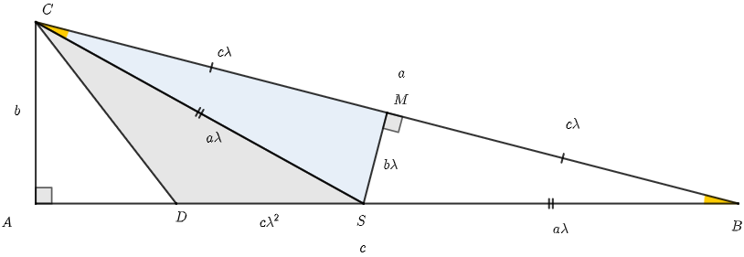 Ισεμβαδικότητα χωρίς απαιτήσεις.png