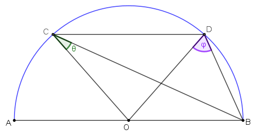 Σταθερό γινόμενο.png