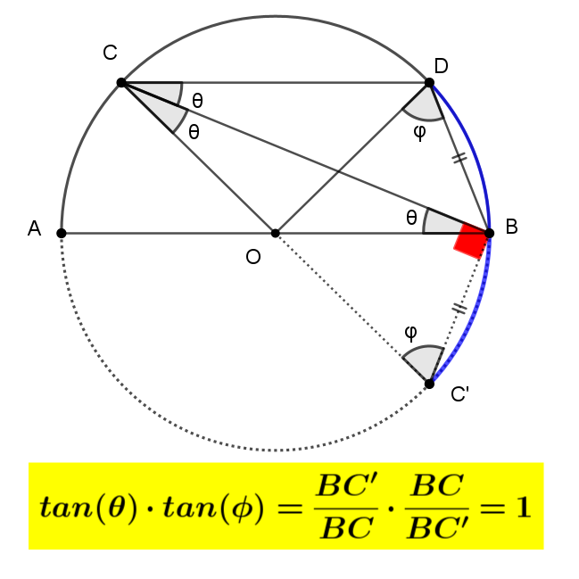 Γινόμενο εφαπτομένων 1png.png