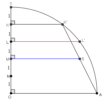 Ίσα  τμήματα.png
