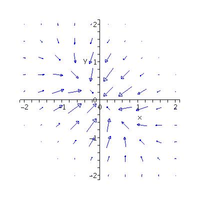 min-max_contions_gradf.jpg