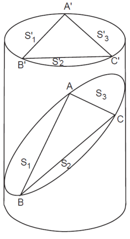 GEOMETRIA96 Ελλειψη 2.png