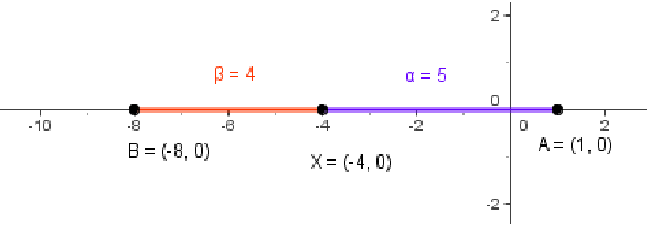 29-3-2010 Geogebra.png