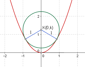 Κύκλος και παραβολή.png