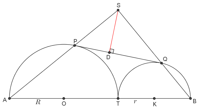 Απόσταση  από  εφαπτόμενο.png
