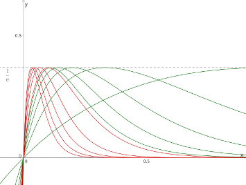 nx e^(-nx).png