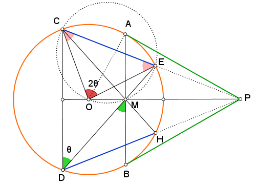 Συντρέχουσες ευθείες.ΙΙ.png