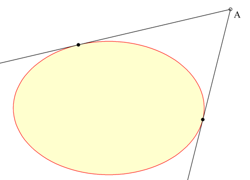 Εφαπτομένες έλλειψης.png