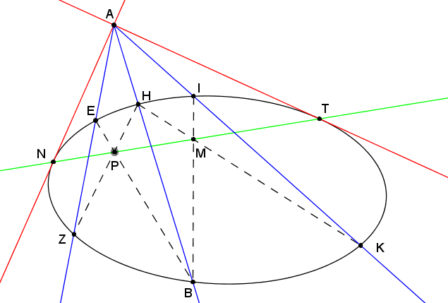 Εφαπτομένες έλλειψης.png