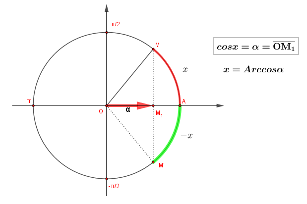Τριγωνομετρική λύση 1.png