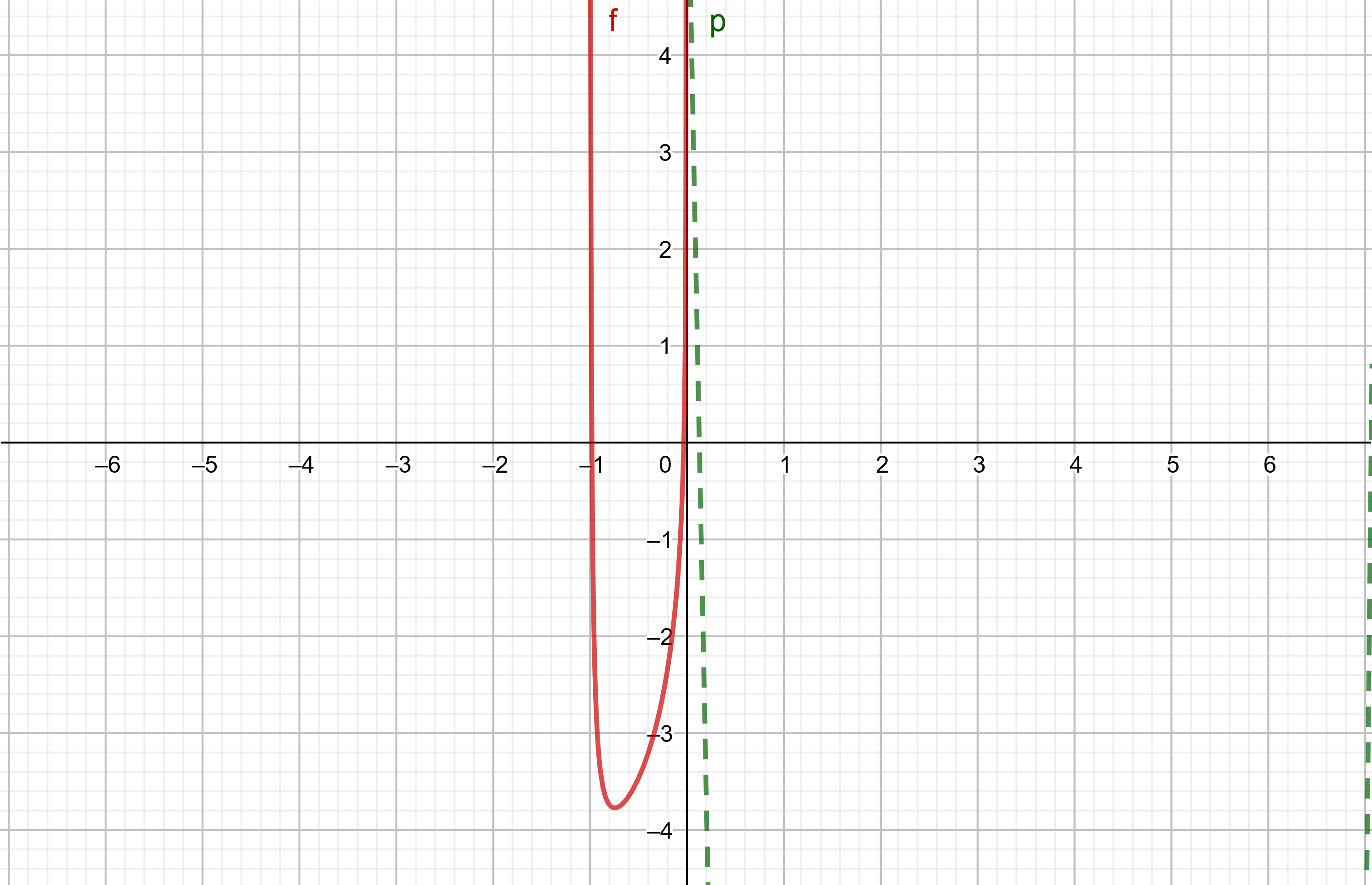 geogebra-export (2).png