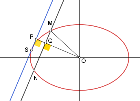 Μέγιστο σε έλλειψη.png