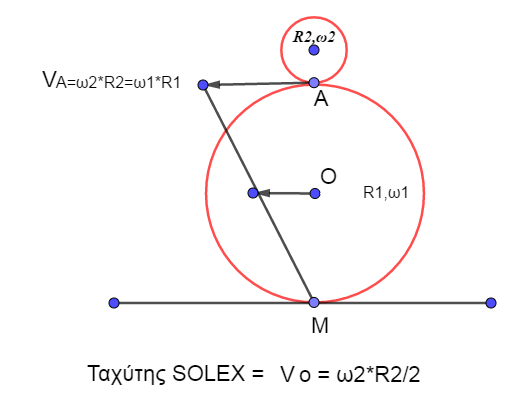 SOLEX TAΧΥΤΗΣ.png