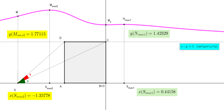 Μέγιστο τριγωνομετρικό άθροισμα 3.png