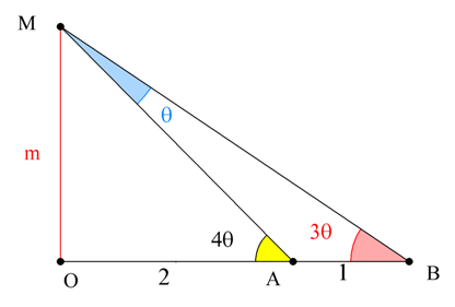 Εξίσωση και σημείο_ok.png