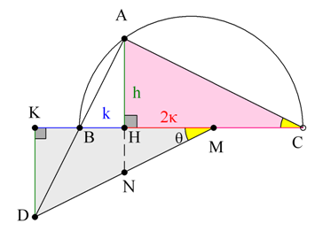 Κατασκευή, λόγος και γωνιές.png