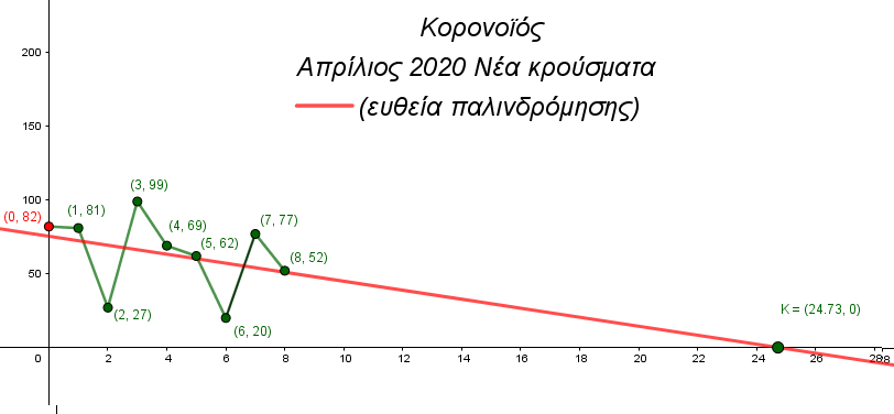 Κορωνοϊός - παλινδρόμιση 1.png