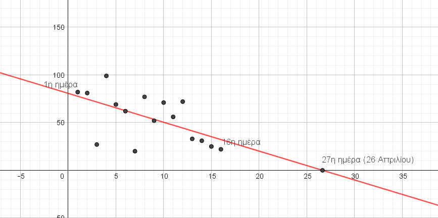 Ευθεία Παλινδρόμησης.png