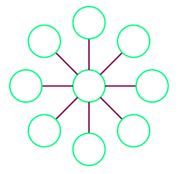 Ίδιο άθροισμα!.png